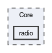 Core/radio