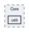 Core/usb