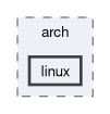 Core/arch/linux