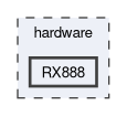 hardware/RX888