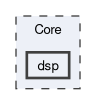 Core/dsp